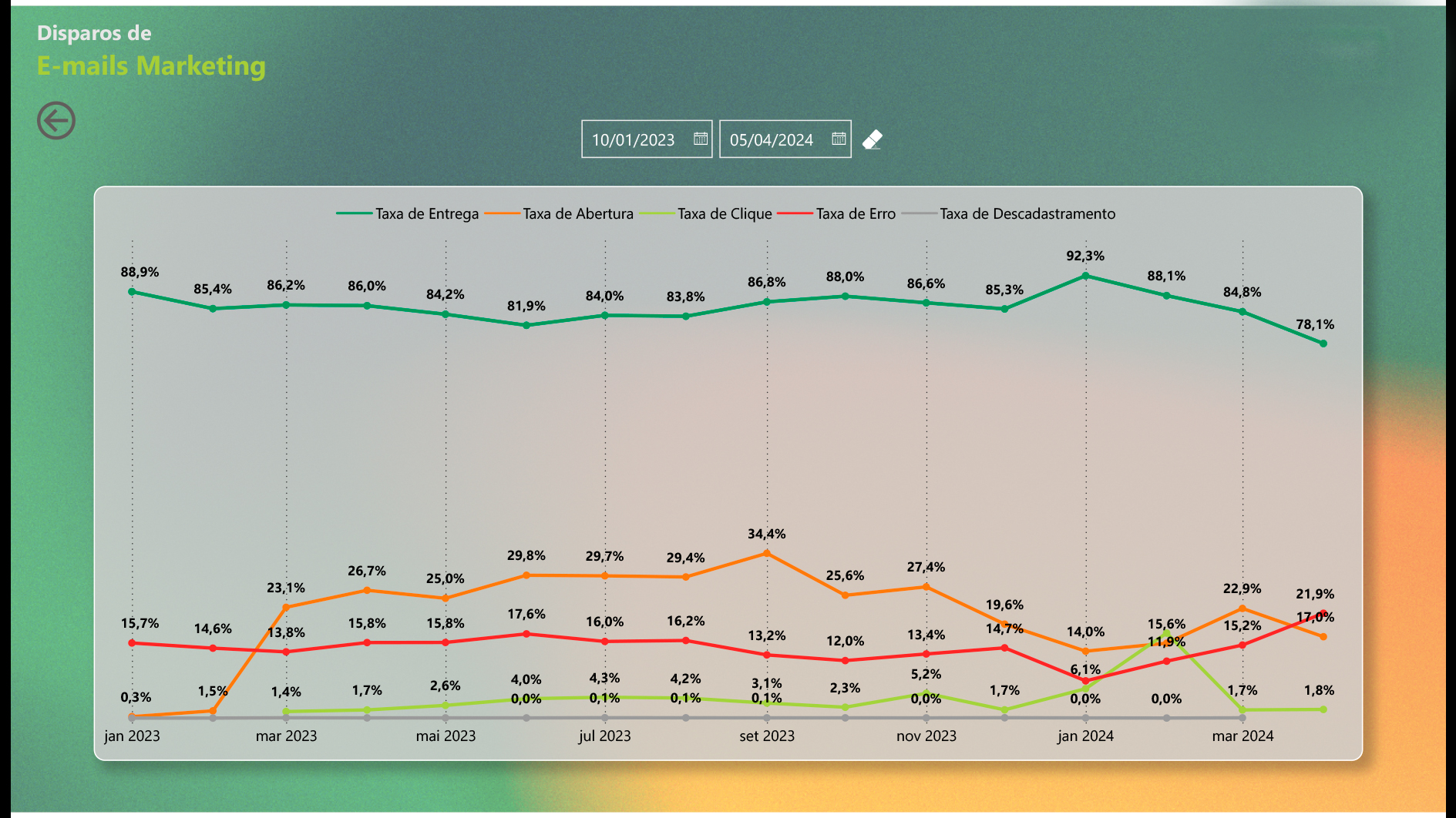 Terceiro Slide