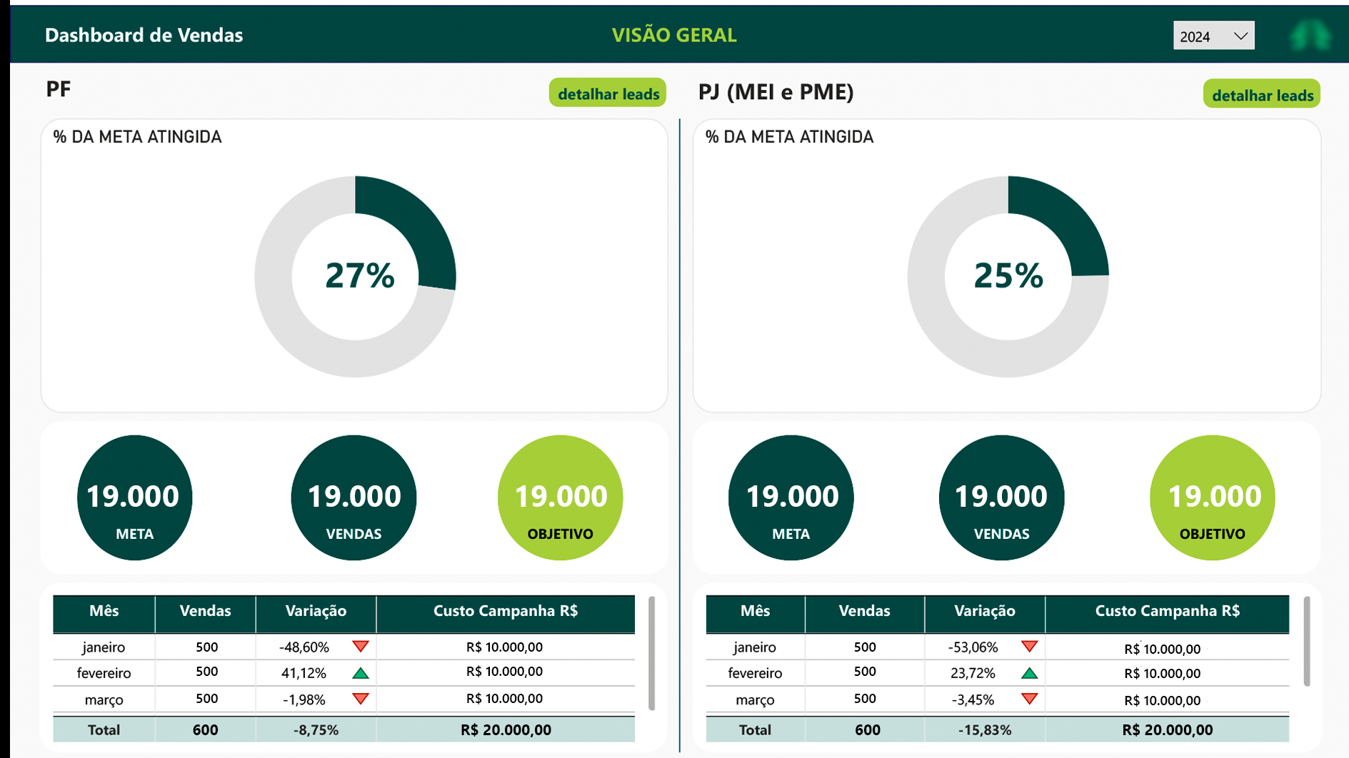 Primeiro Slide